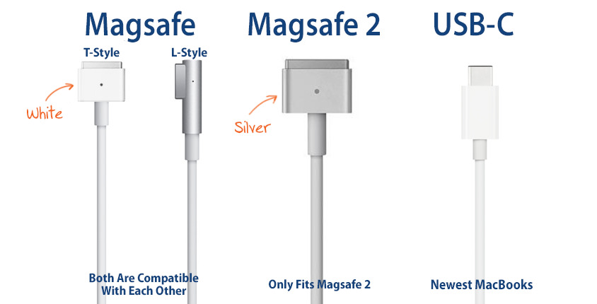 which-tips-usb-c.jpg